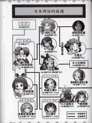 [TEAS事務所] 萌！日本神話女神全書+日本女神資料館 [青文出版]【manhuagui】_199