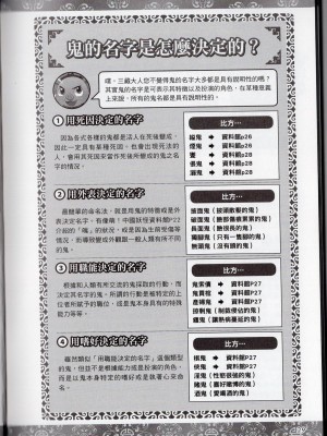 [TEAS事務所] 萌！中國妖怪全書+妖怪資料館 [青文出版]【manhuagui】_187